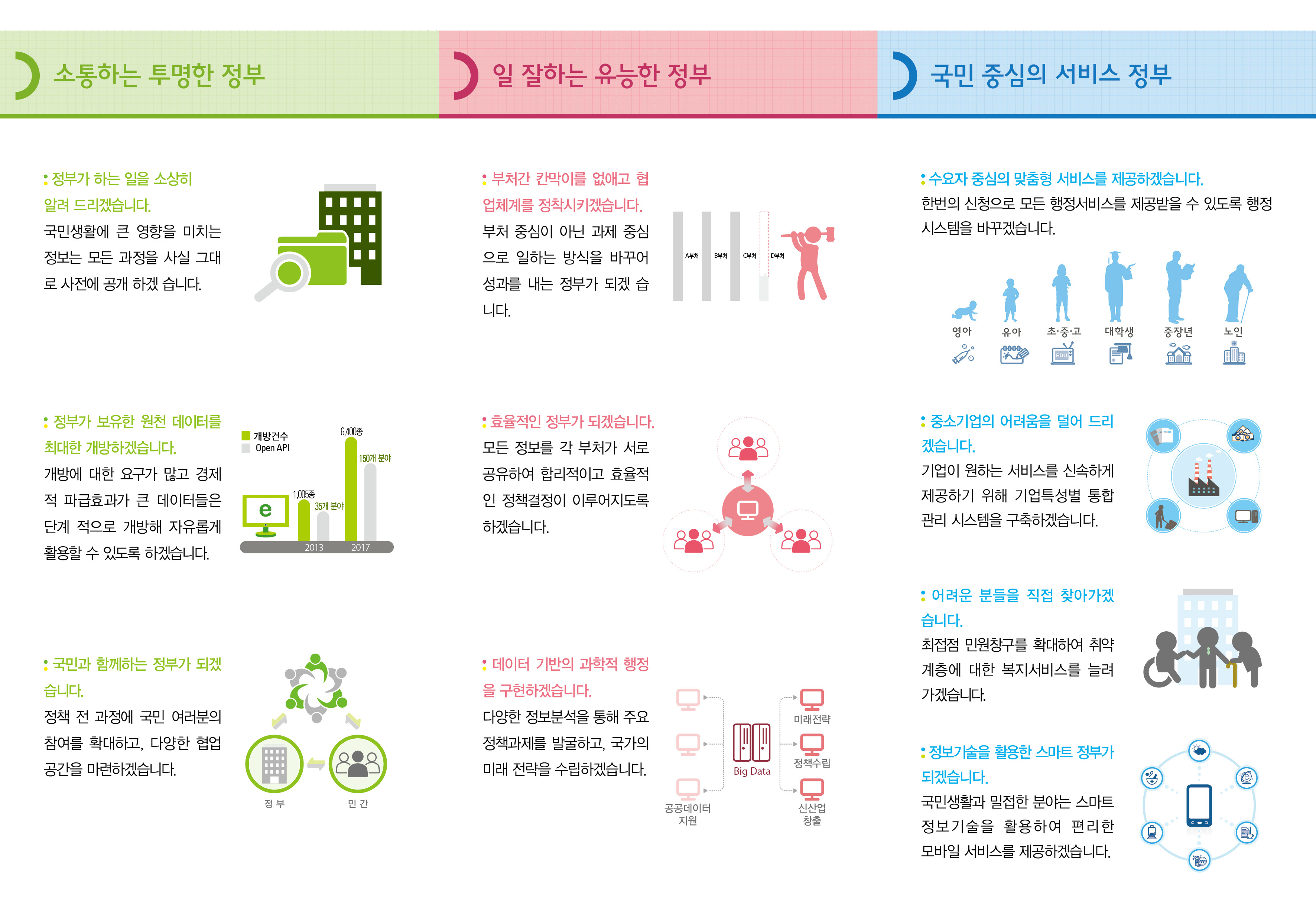 정부3.0 리플렛(뒤)