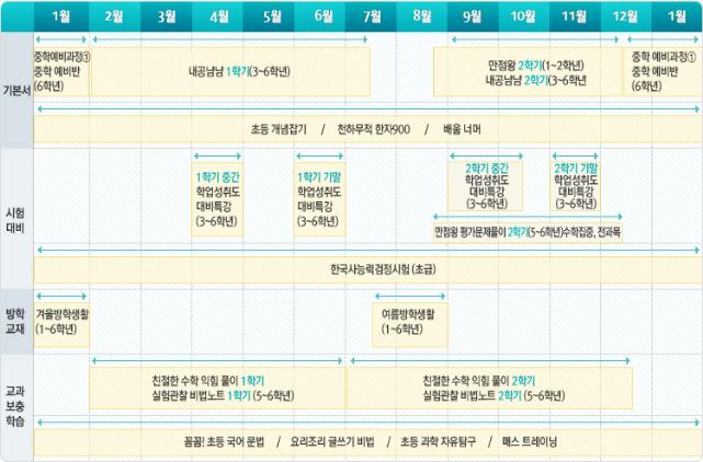 시기별 활용법