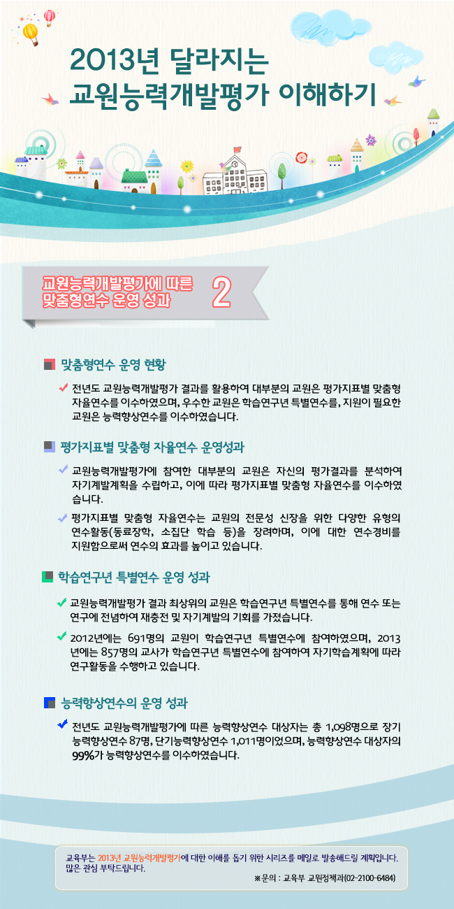 2-2013년 달라지는 교원능력 개발평가 이해하기-맞춤형연수 운영성과