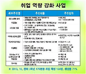 취업역량강화1.jpg