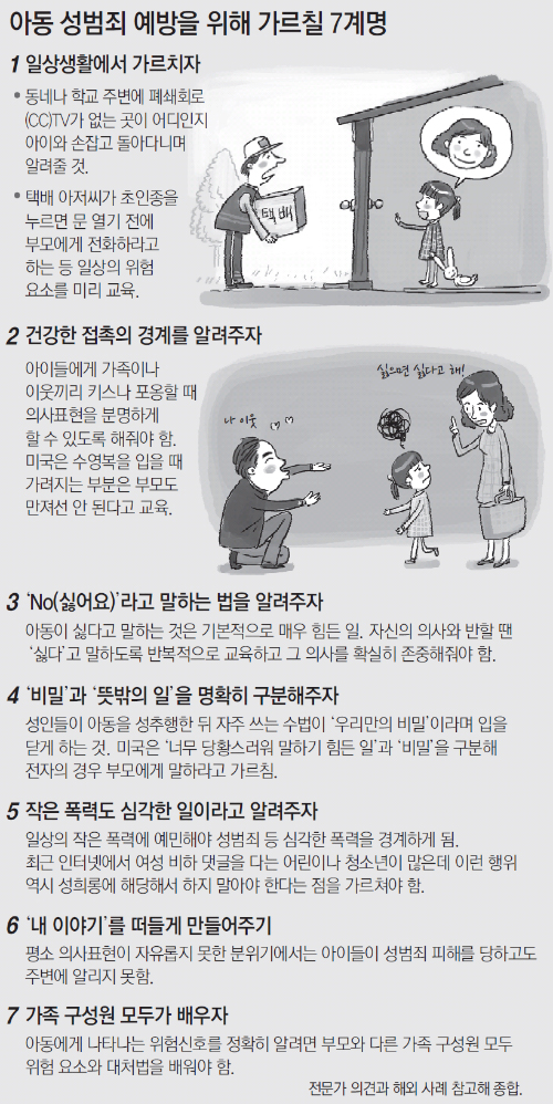 아동성범죄 예방 7계명