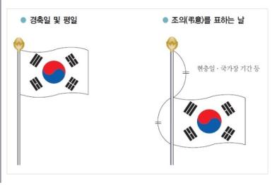 조기 게양법