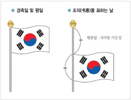 태극기를 다는 법