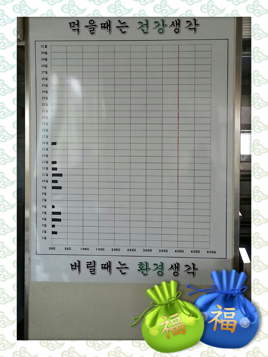 2월 잔반량 게시판.jpg