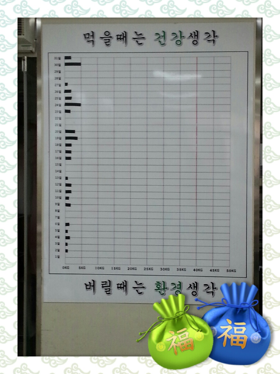 3월 잔반량 게시판.jpg