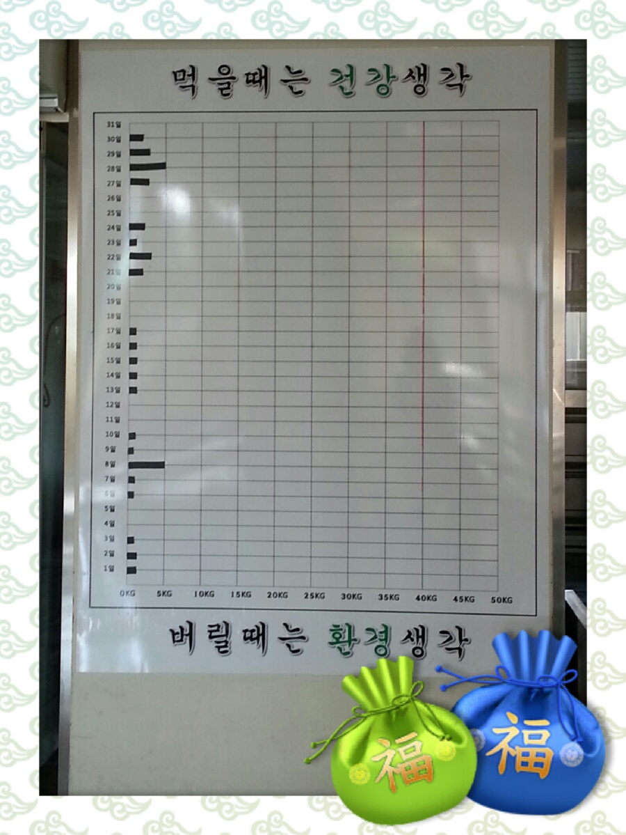 4월 잔반량 게시판.jpg