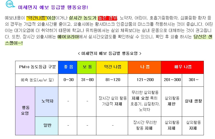 밈세먼지 등급별 행동요령