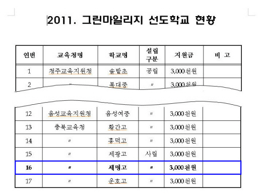 2011. 그린마일리지 선도학교 선정(세명고).jpg