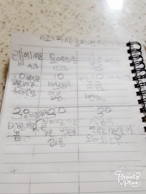 시간이흐를 수 록색갈씨았쪽에서 차츰이변한다