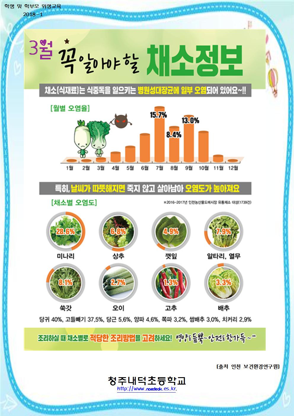 식생활소식<식생활교육관<알림마당<청주내덕초등학교 청주내덕초등학교