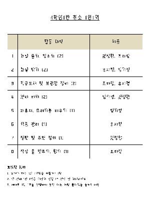 4학년 청소 1인1역.pdf_page_1.jpg