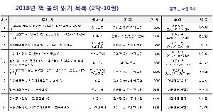 책 돌려 읽기 목록(2차).png