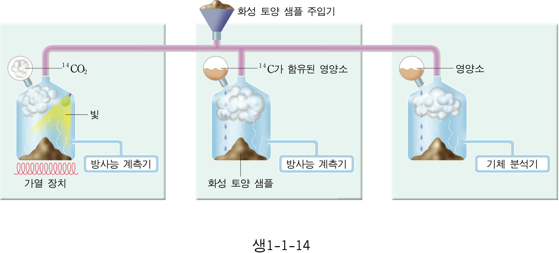 바이킹호의 생명체 탐사 실험