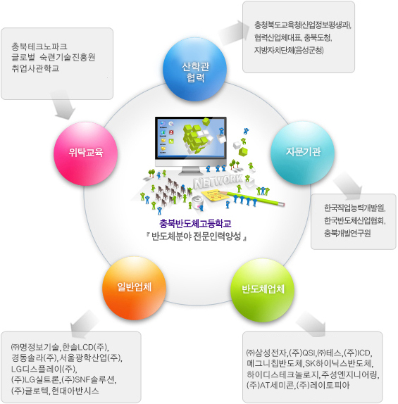 산학협력네트워크