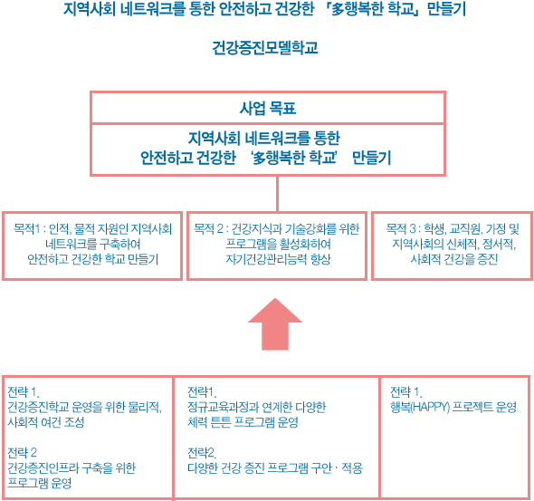 연구학교