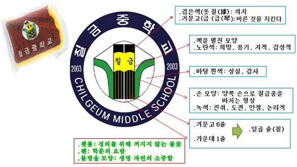 교기, 교표 상징 이미지