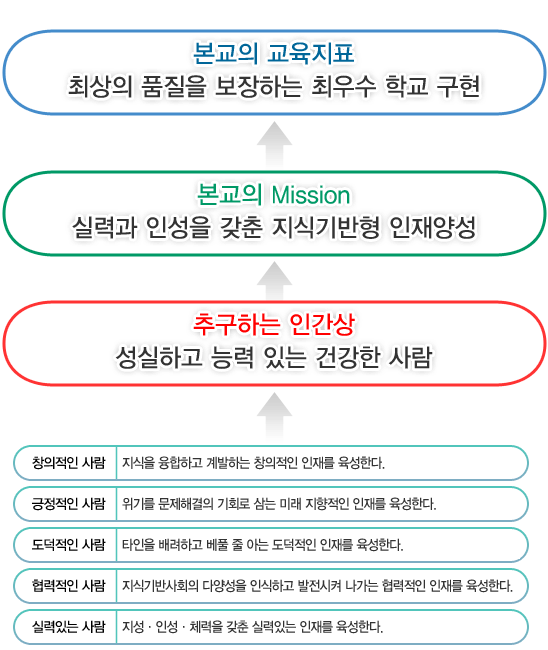 본교으 ㅣ교육지표