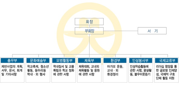 학생회조직