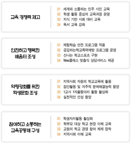 교육 경쟁력 제고 이미지