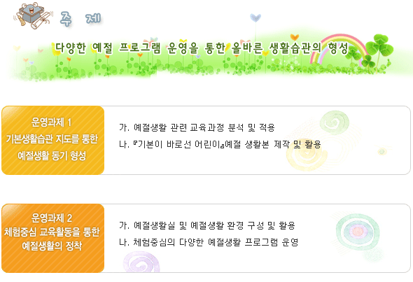 주제 - 다양한 예절 프로그램 운영을 통한 올바른 생활습관의 형성 이미지