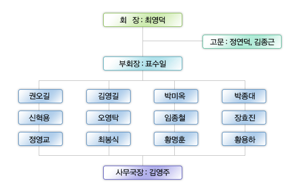 기구 및 조직 이미지