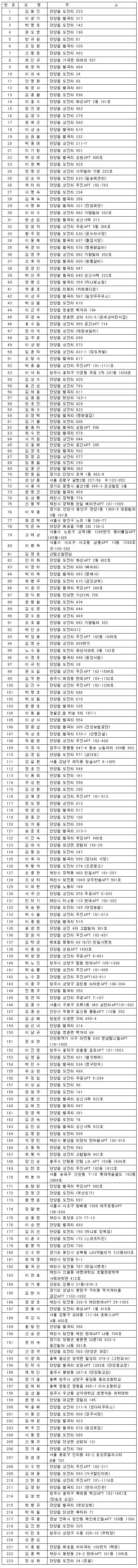 발전후원회 회원 이미지