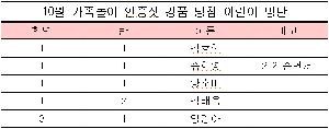 10월 가족놀이 인증샷 경품 당첨 어린이 명단.jpg