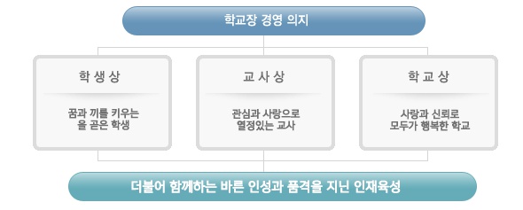 일신학원 이사장 정헌교 목사