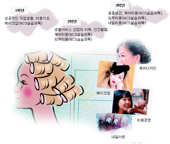 뷰티미용과<뷰티미용과<학과소개<제천산업고등학교 제천산업고등학교