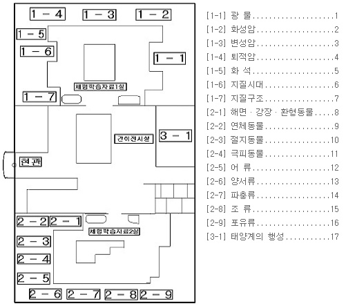 전시관 안내도