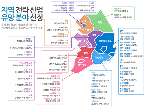 지역전략산업 유망분야선정 안내