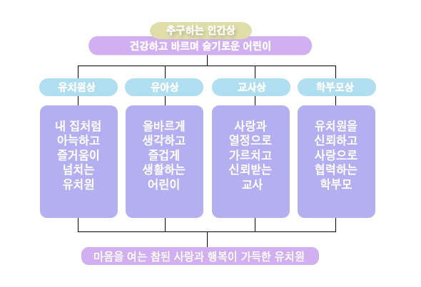 원장경영관