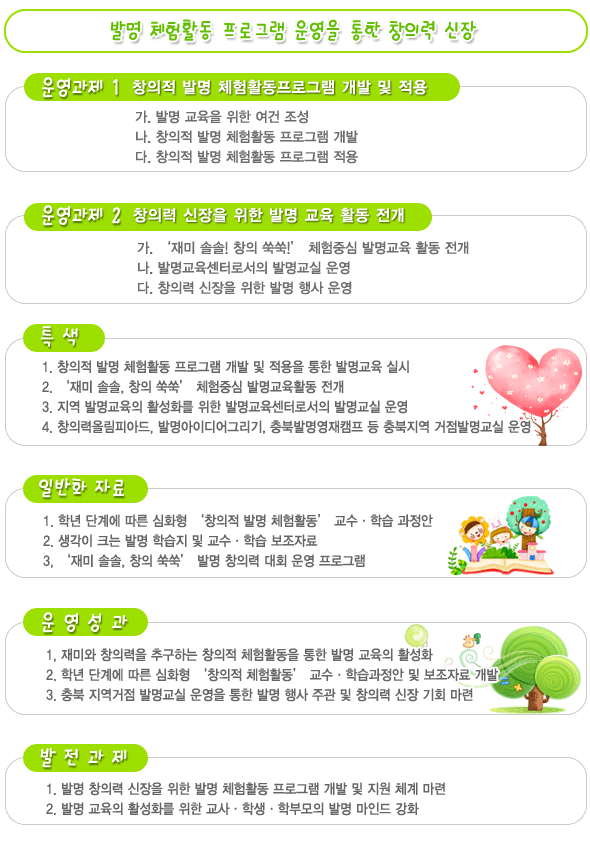 발명 체험활동 프로그램 운영을 통한 창의력 신장 이미지