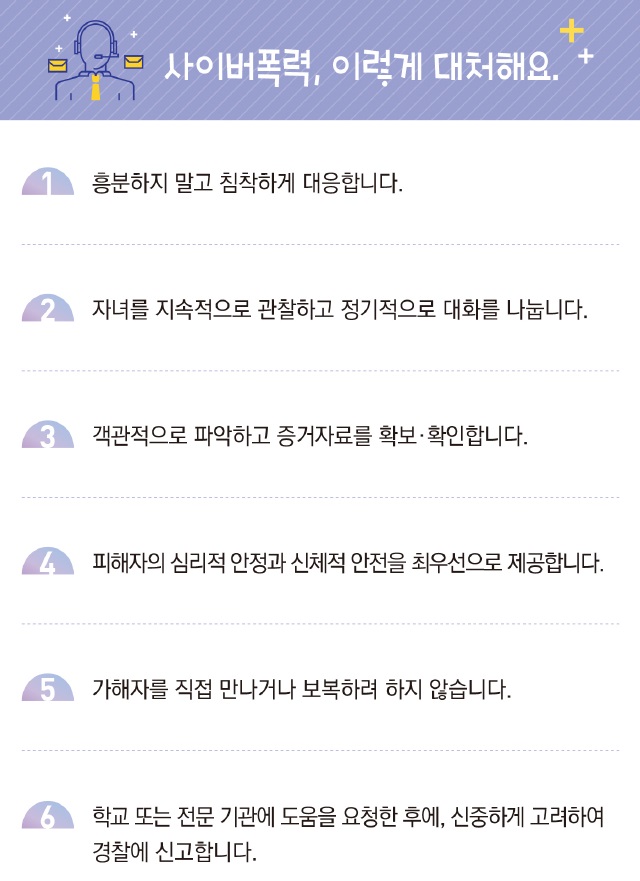 사이버폭력대응