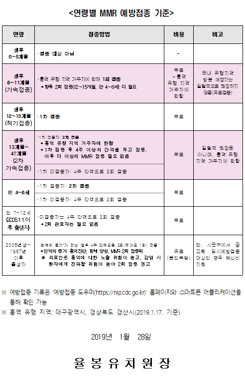 홍역예방및확산차단을위한안내2