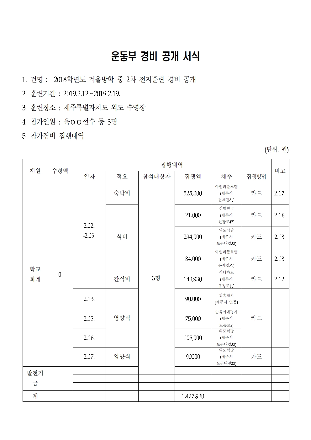 2018학년도 겨울방학중 2차 전지훈련 경비 공개