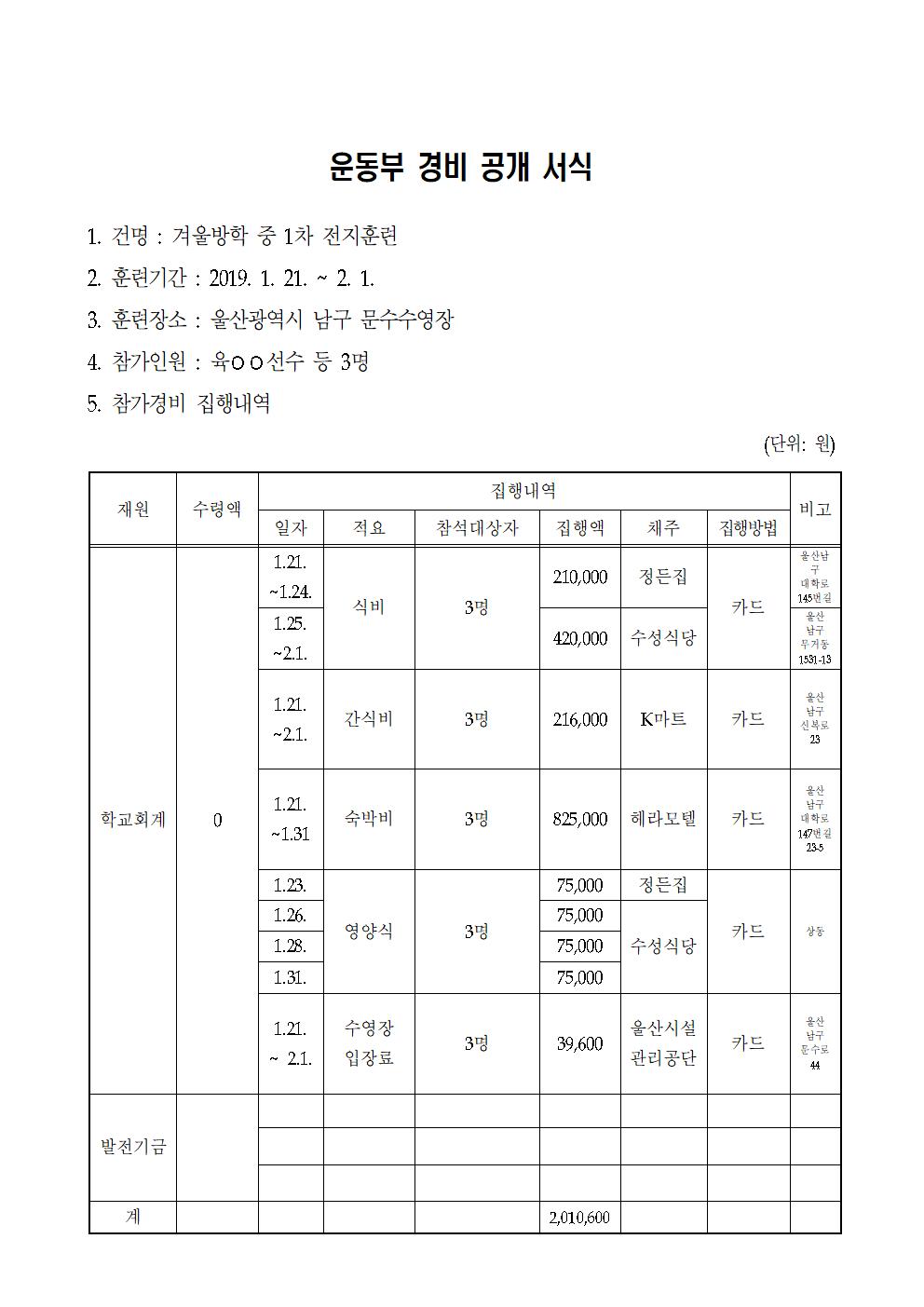 겨울방학 중 1차 전지훈련비 경비 공개001