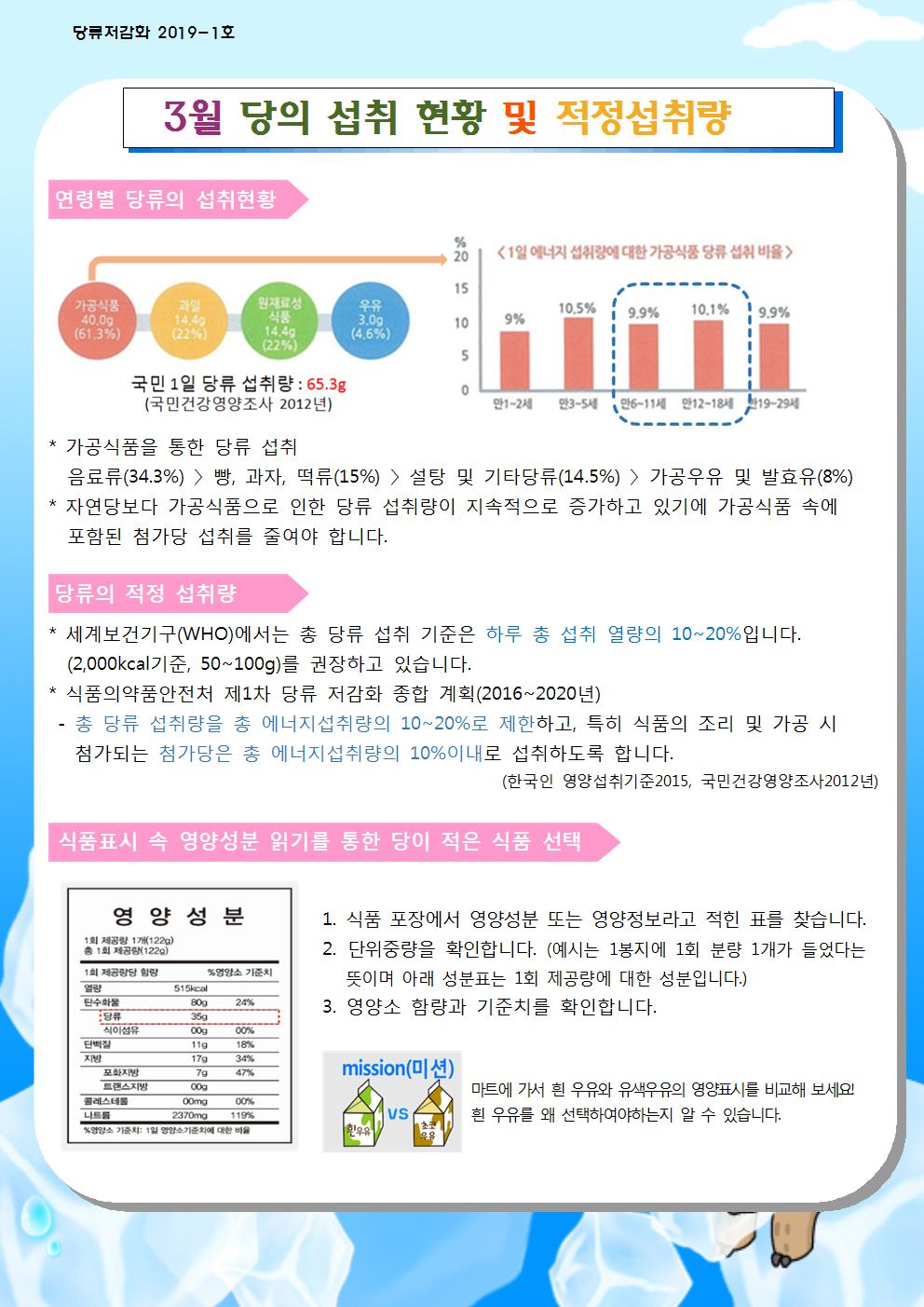 3월 당류 저감화 교육자료001