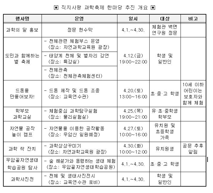 과학축제