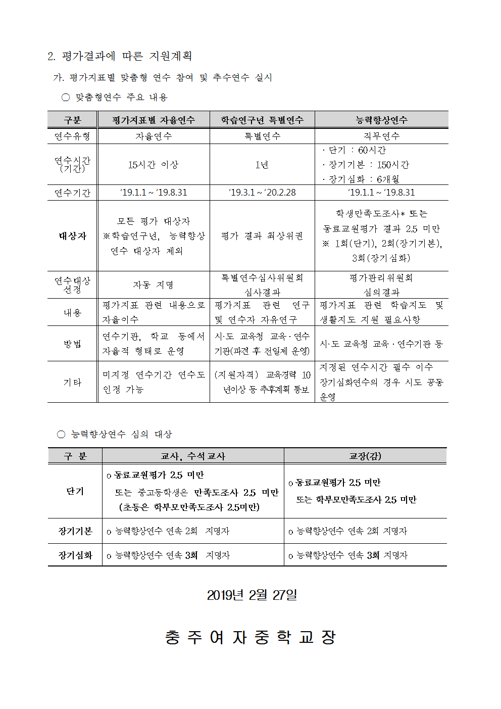 194-2018년 교원능력개발평가결과 및 지원계획002