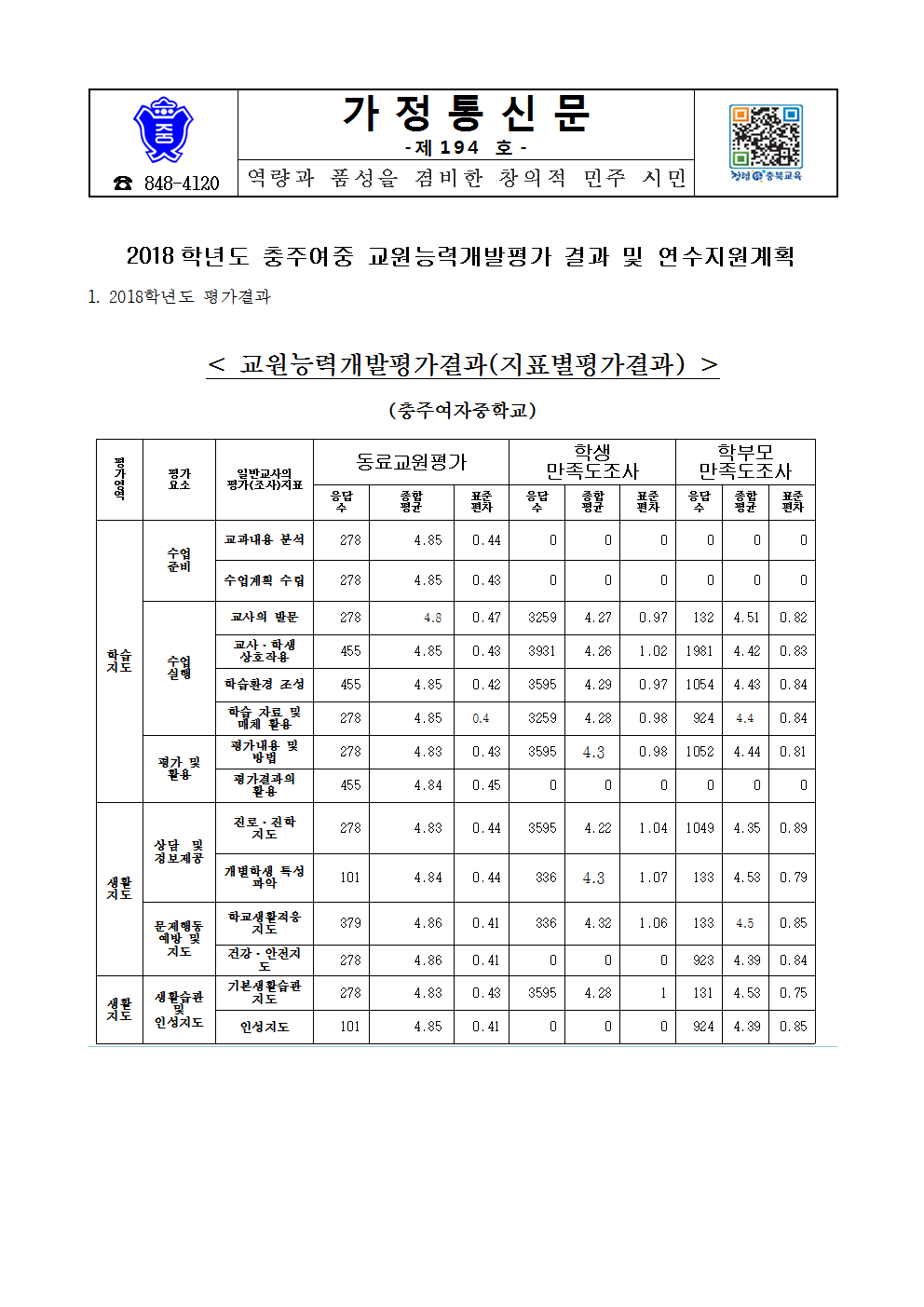 194-2018년 교원능력개발평가결과 및 지원계획001