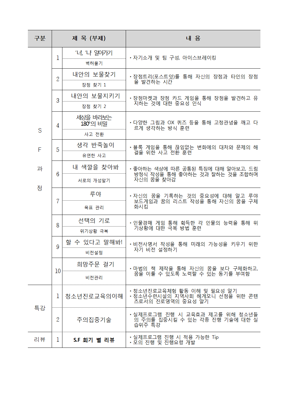 34-2019. 학부모 진로코치 양성과정 002