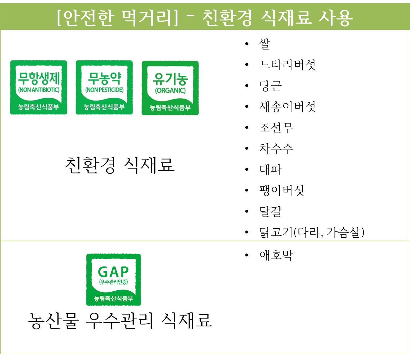 3월 28일 친환경 식재료