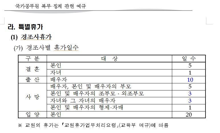 경조사 휴가일수(교사)