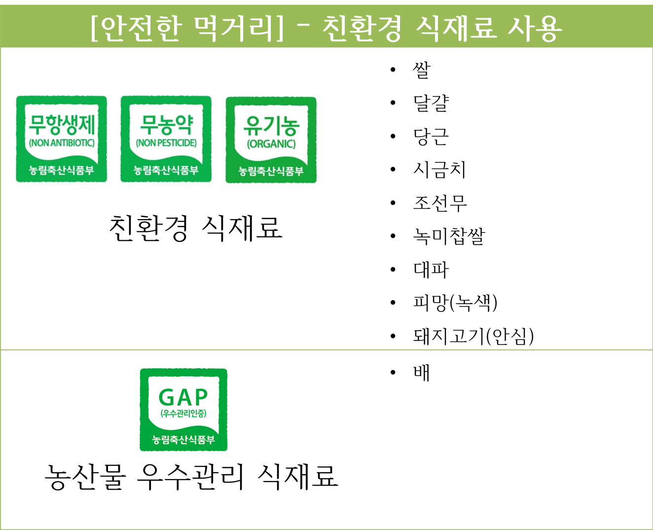 3월 29일 친환경 식재료