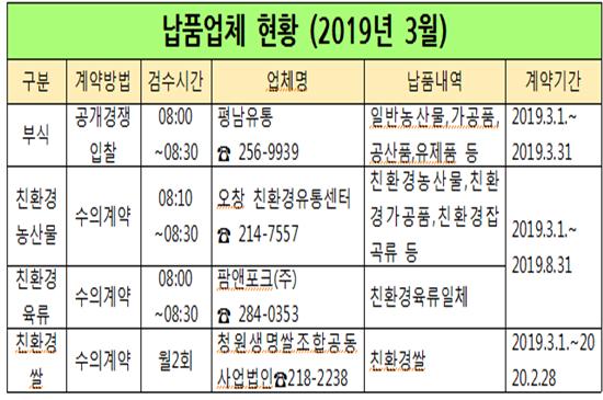 3월 우유 제외