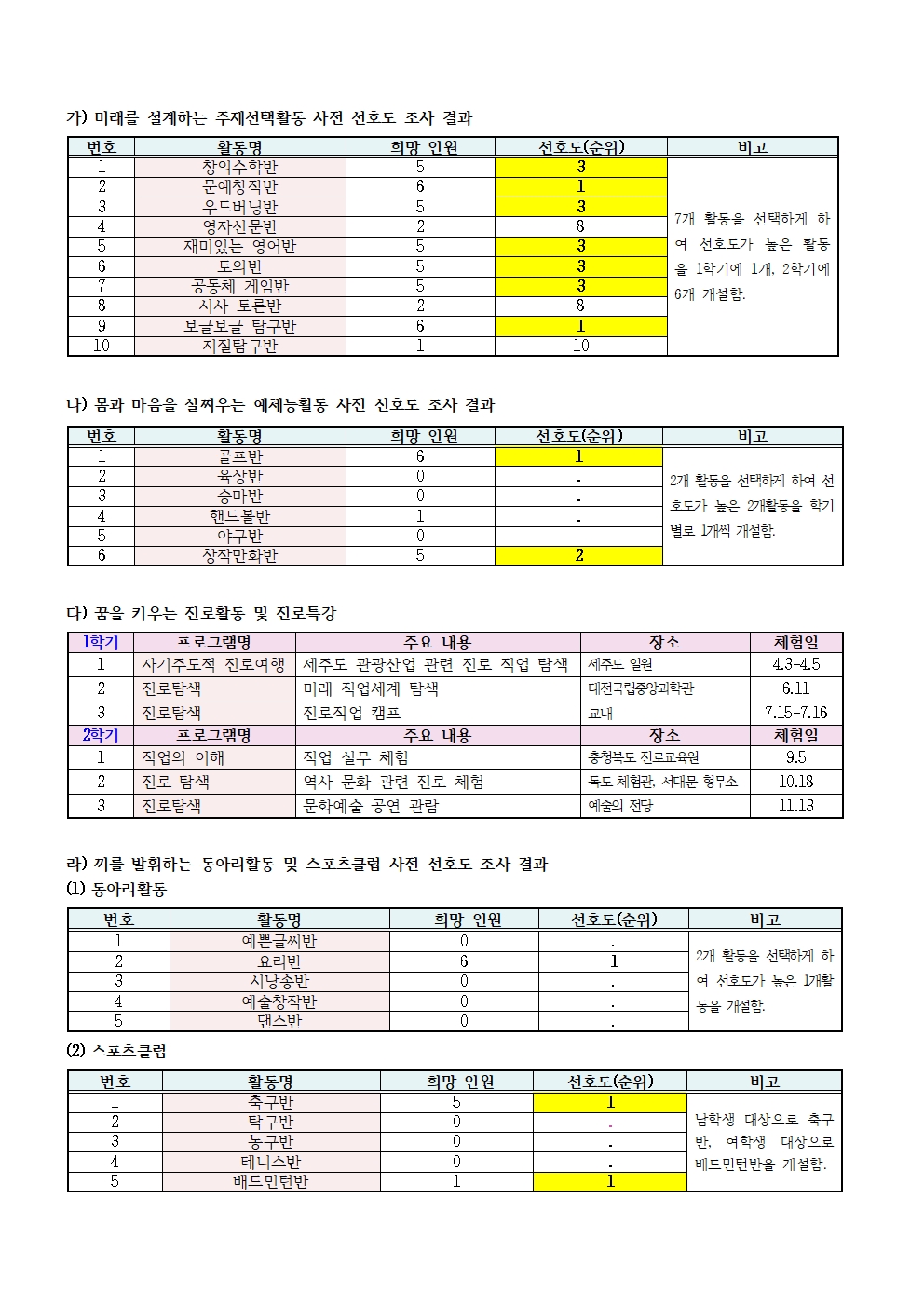 2019. 1학년 자유학년제 운영프로그램 안내 가정통신문002