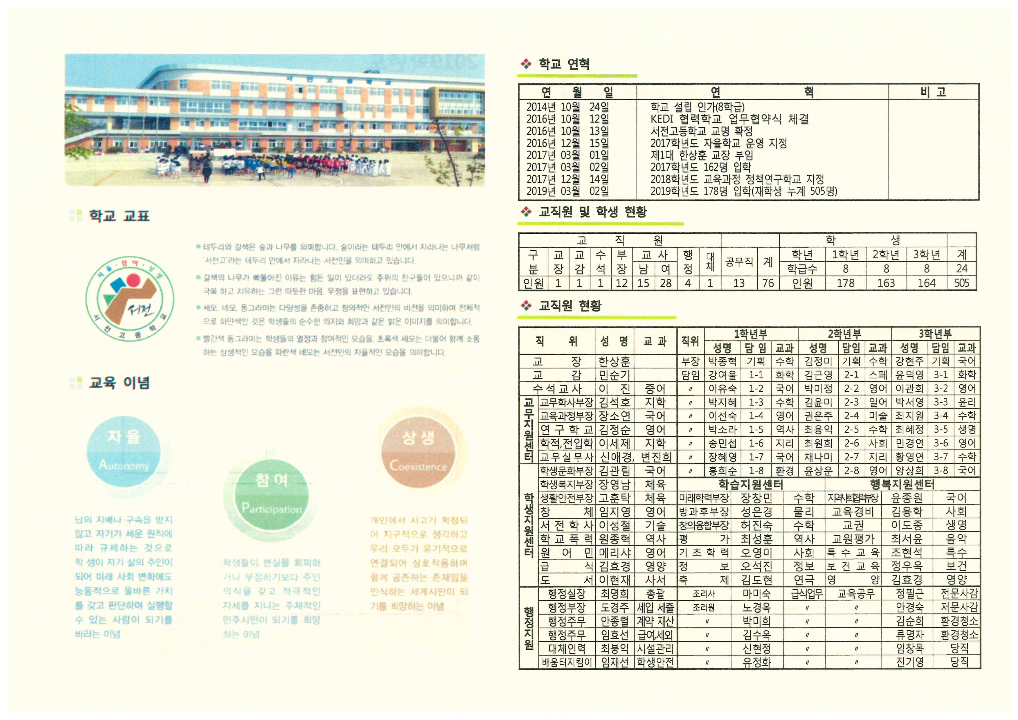 19년 서전고 입학식(2)