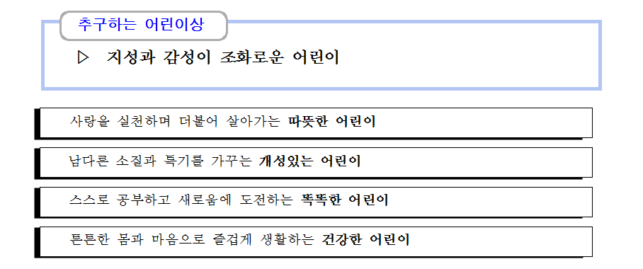 학교 교육목표 추구하는 어린이상 지성과 감성이 조화로운 어린이