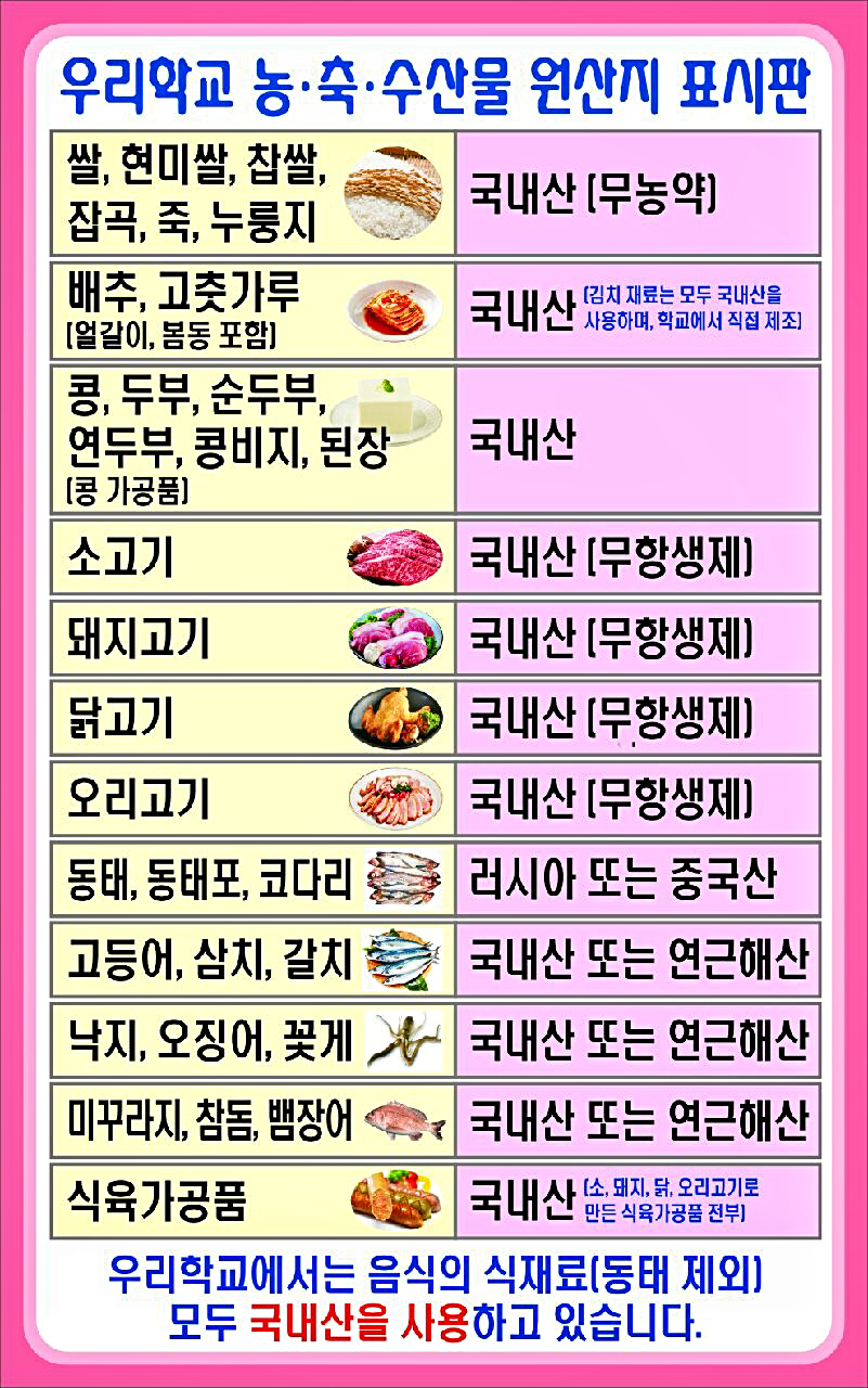 원산지 표시판